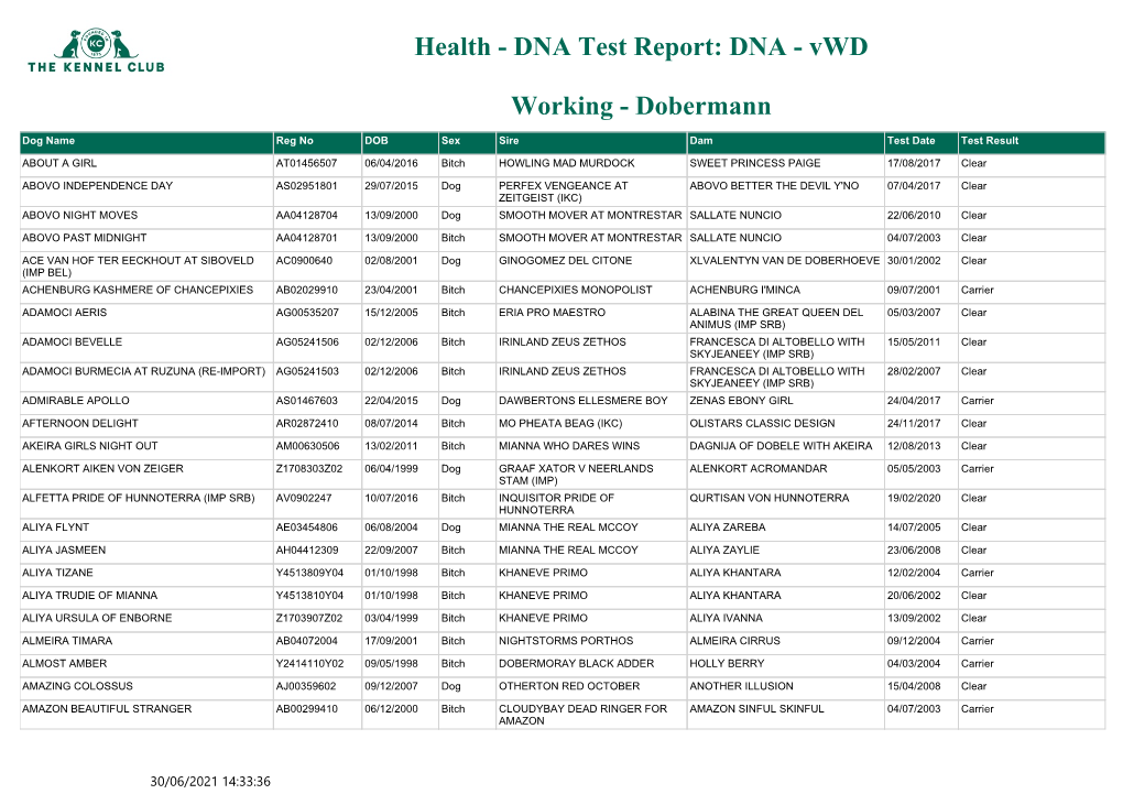 DNA Test Report: DNA - Vwd