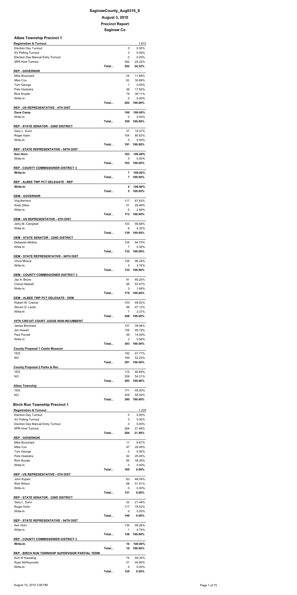 2010 August Primary Election Precinct Report