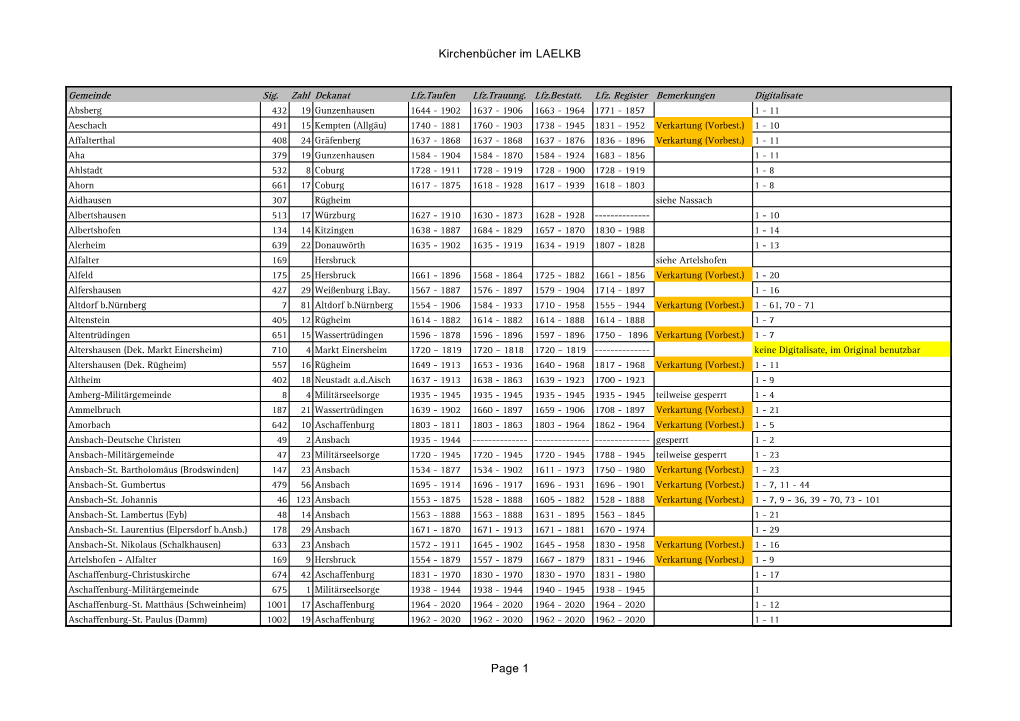 Kirchenbücher Im LAELKB Page 1