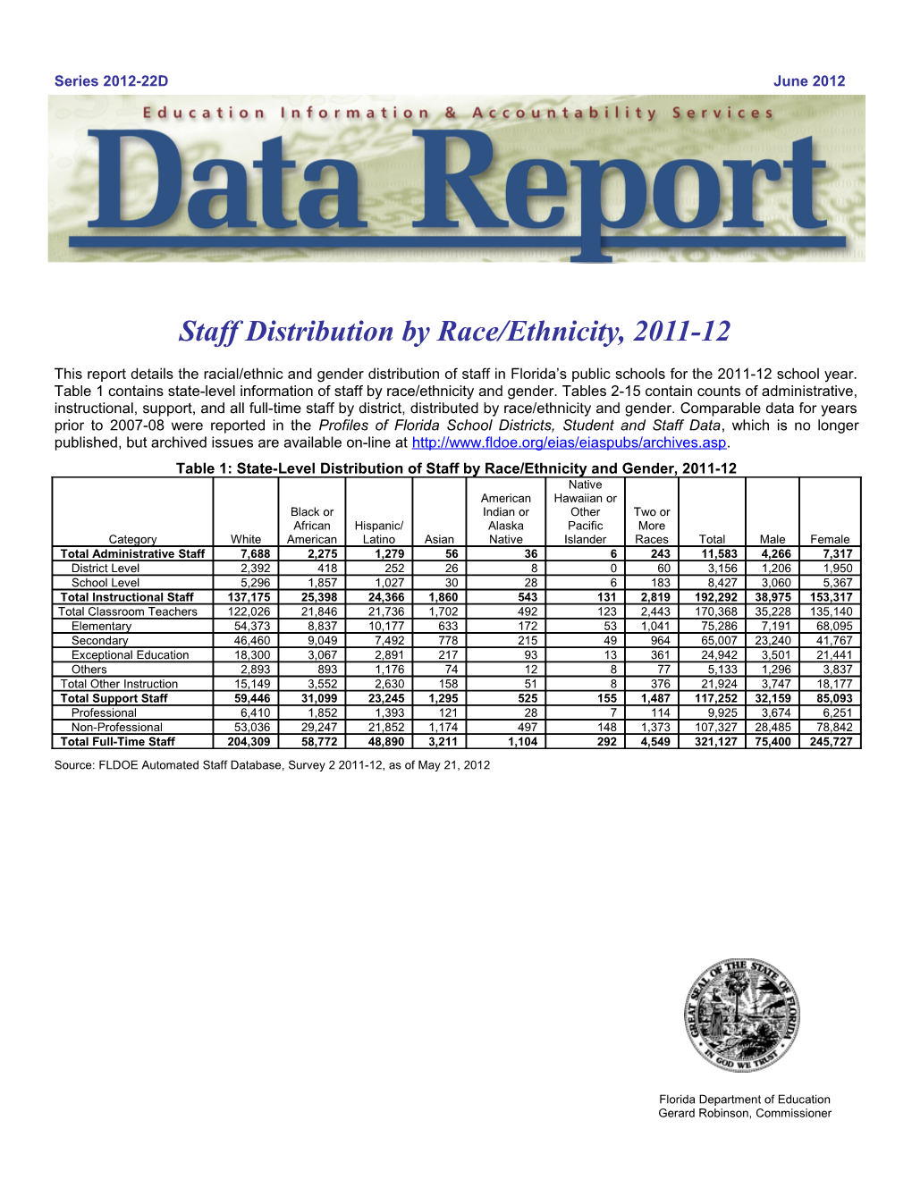 Staff Ratios and Distribution by Race, 2010-11 s1