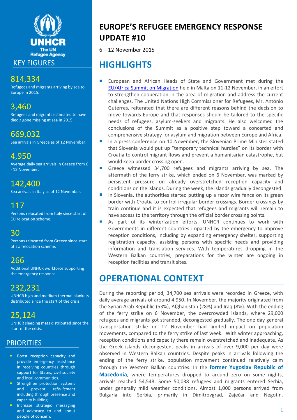 Highlights Operational Context