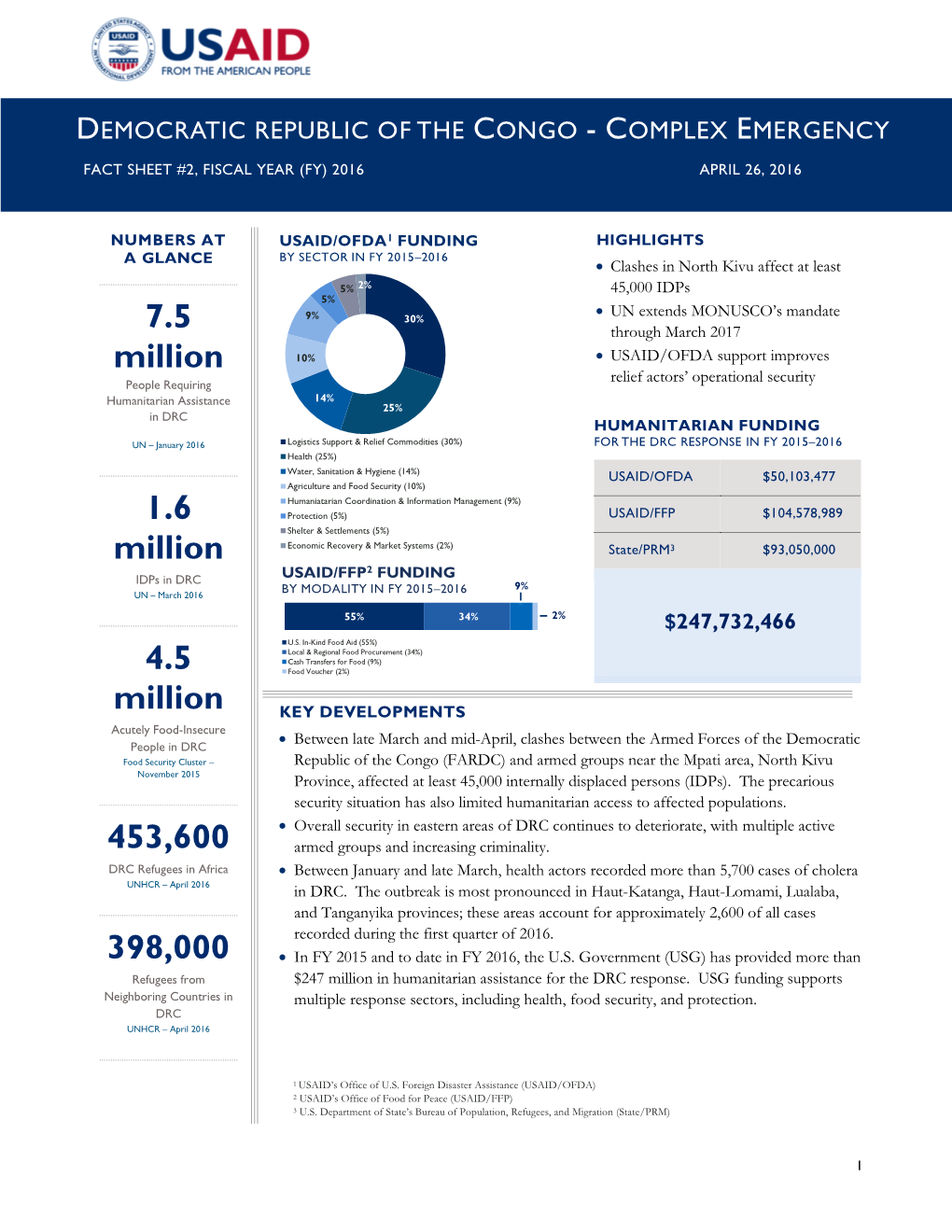 Democratic Republic of the Congo - Complex Emergency