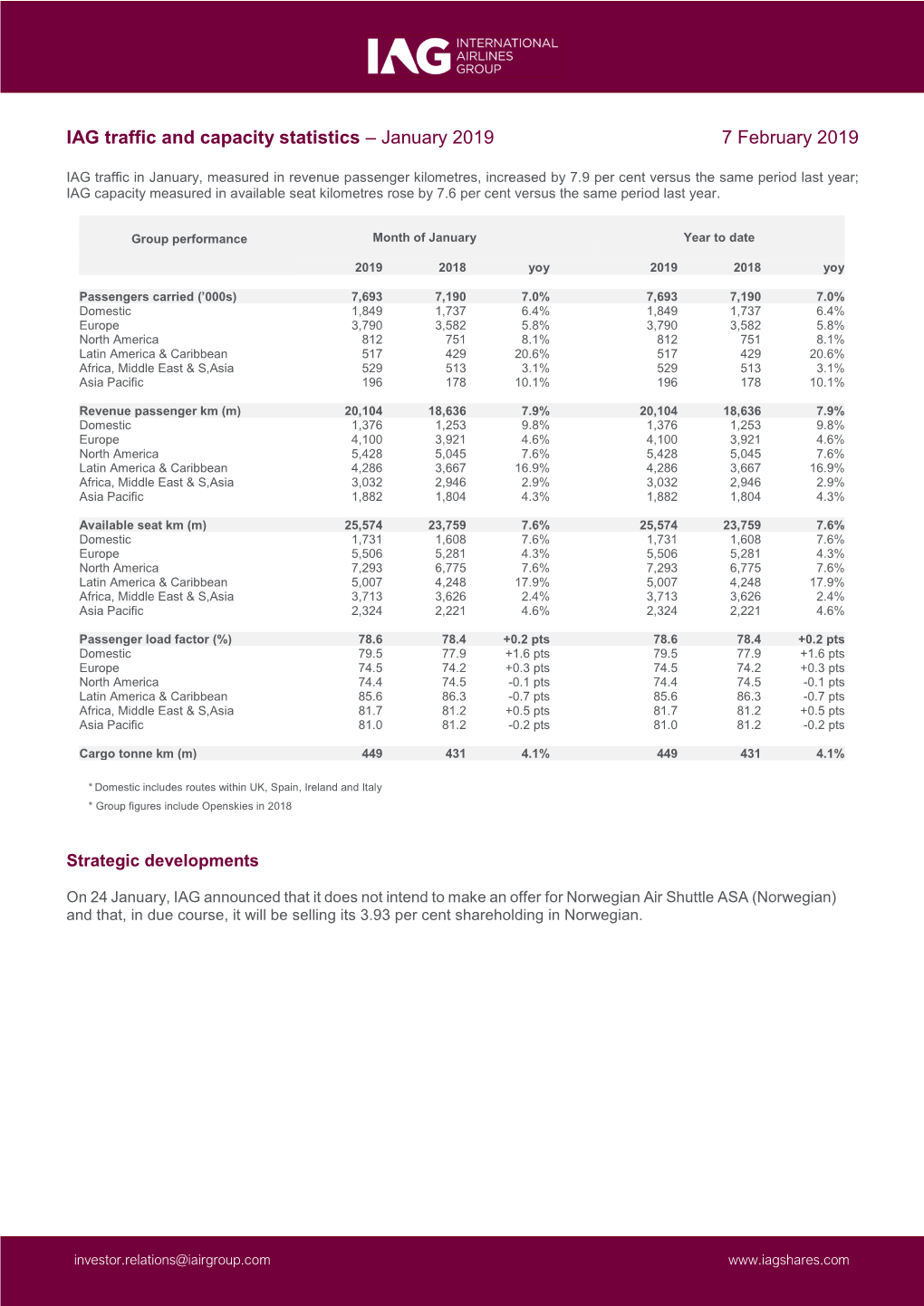 IAG Traffic and Capacity Statistics – January 2019 7 February 2019