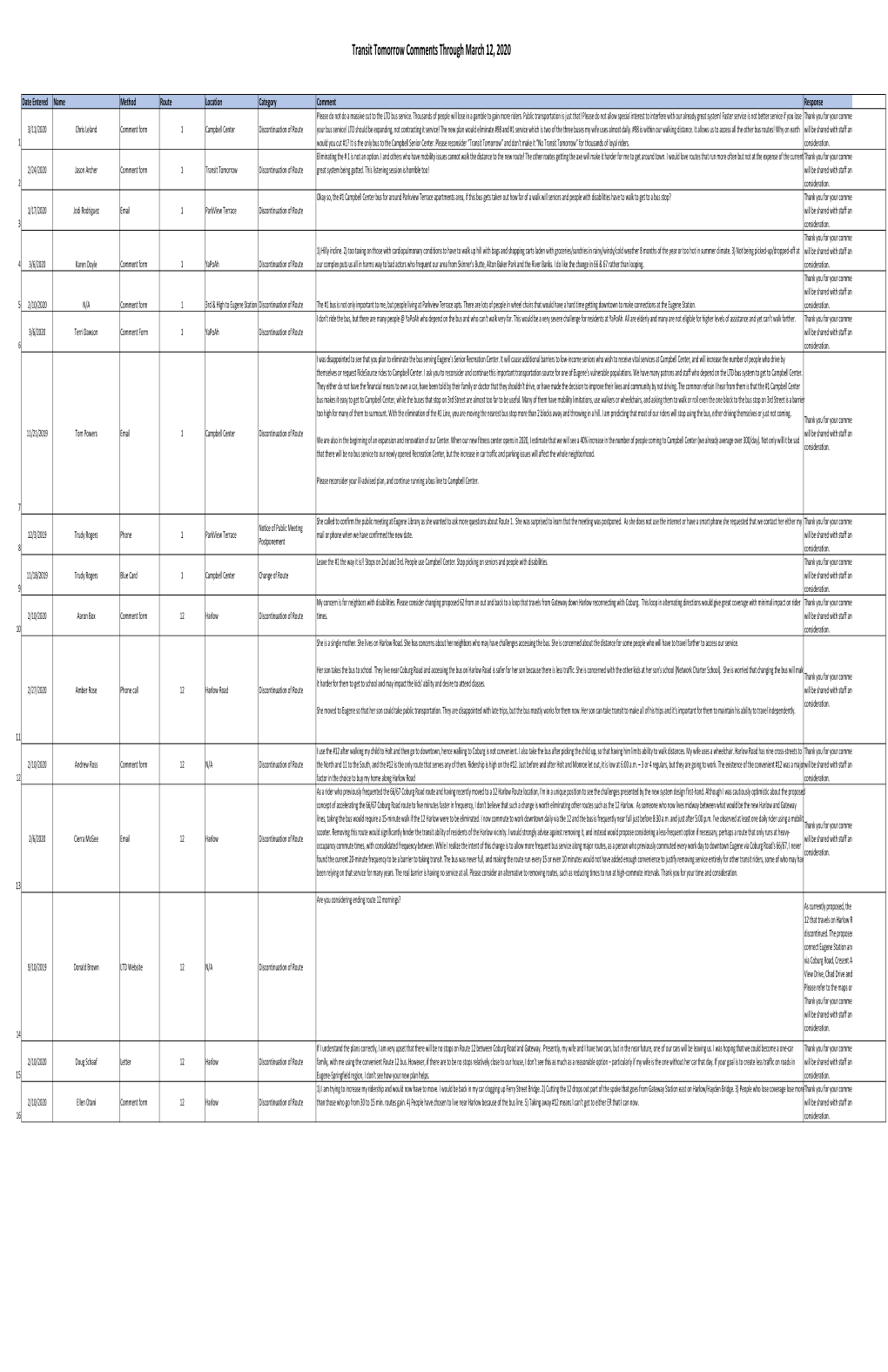 Transit Tomorrow Comments Through March 12, 2020