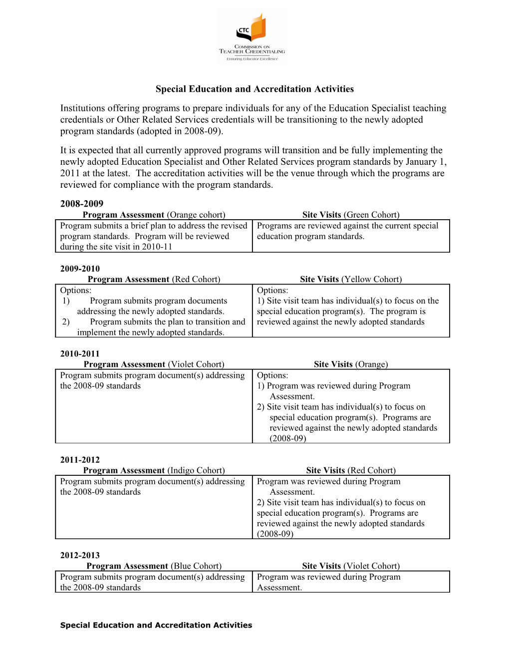 Special Education and Accreditation Activities