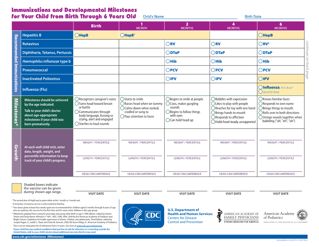 Immunizations and Developmental Milestones for Your Child from Birth Through 6 Years Old Child’S Name Birth Date 1 2 4 6 Birth MONTH MONTHS MONTHS MONTHS