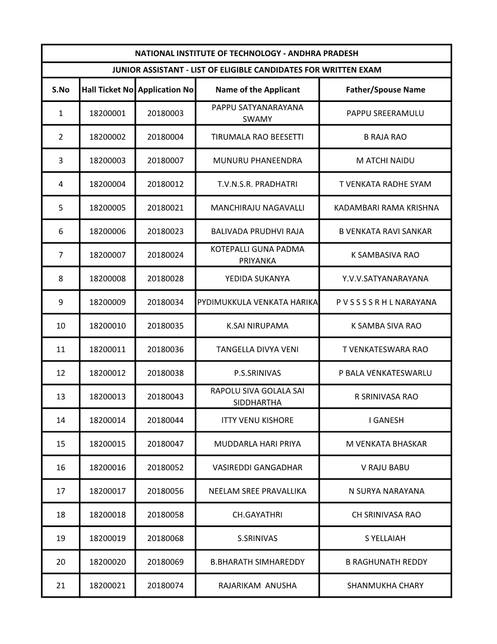 S.No Hall Ticket No Application No Name of the Applicant Father