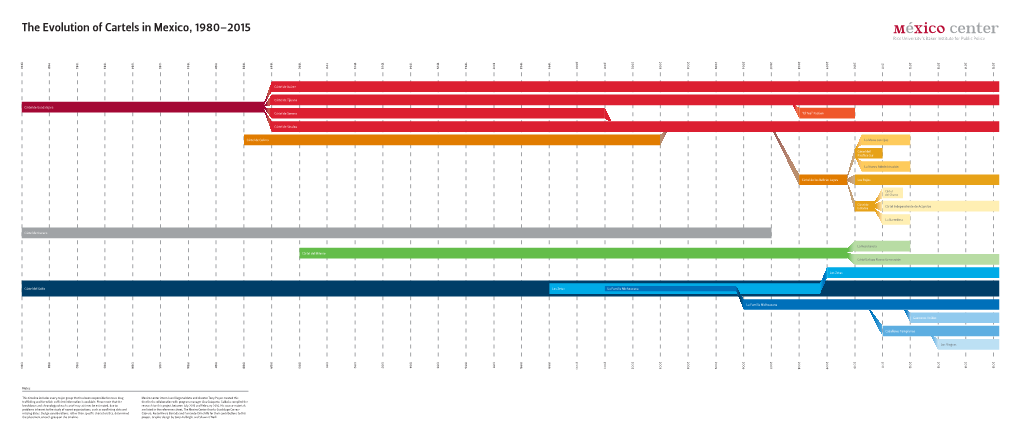 The Evolution of Cartels in Mexico, 1980–2015 in Mexico, of Cartels Evolution the 1980 1980 References