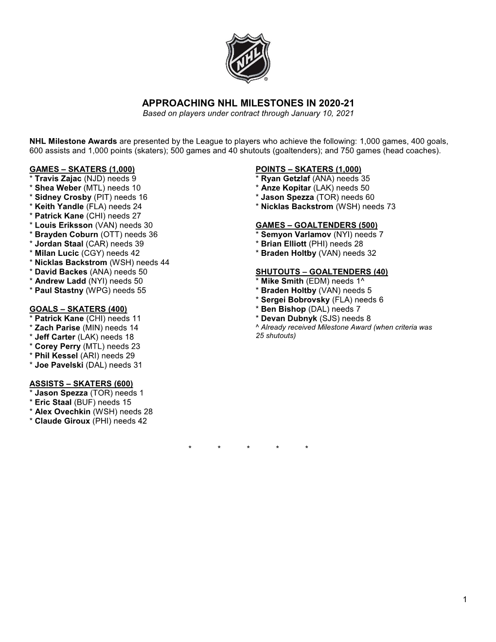 APPROACHING NHL MILESTONES in 2020-21 Based on Players Under Contract Through January 10, 2021