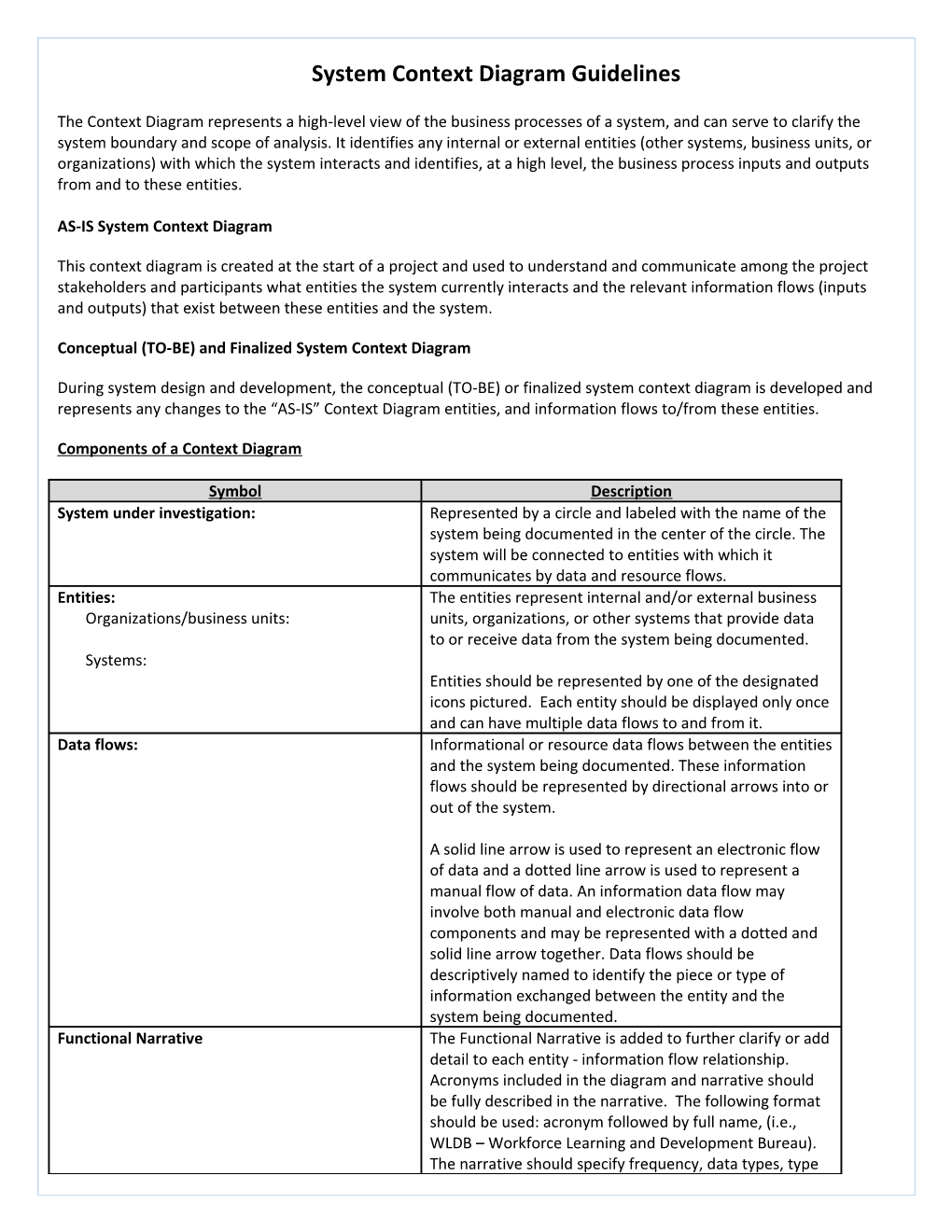 System Context Diagram Guidelines