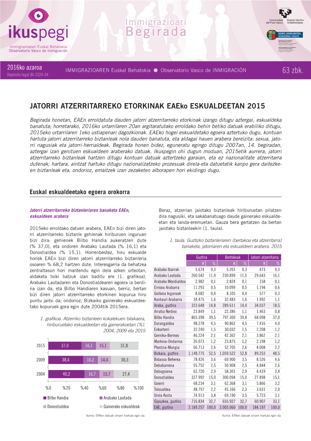 JATORRI ATZERRITARREKO ETORKINAK Eaeko ESKUALDEETAN 2015