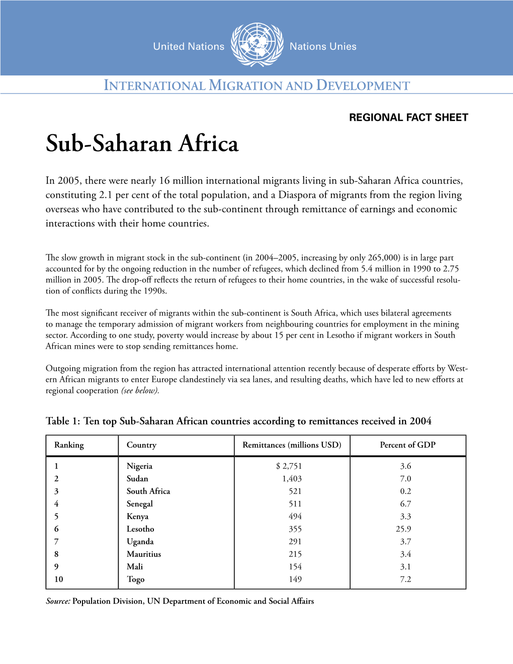 Sub-Saharan Africa