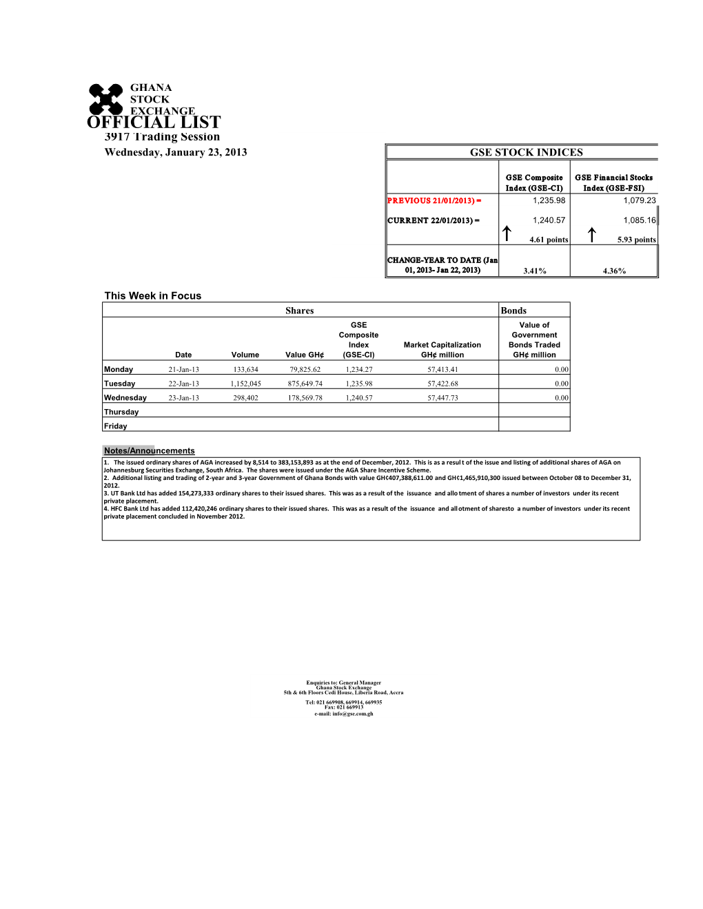 OFFICIAL LIST 3917 Trading Session Wednesday, January 23, 2013 GSE STOCK INDICES