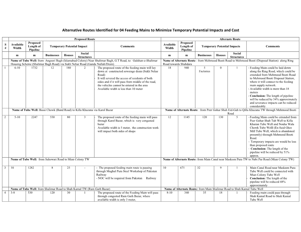 LWWMP-Draft RP-Annexes-Water Supply Infrastructure (Package 4)