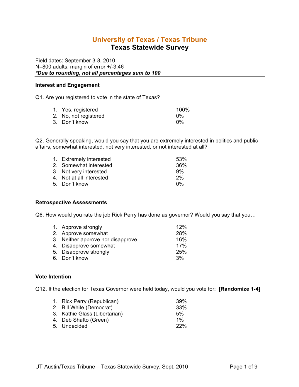 University of Texas / Texas Tribune Texas Statewide Survey