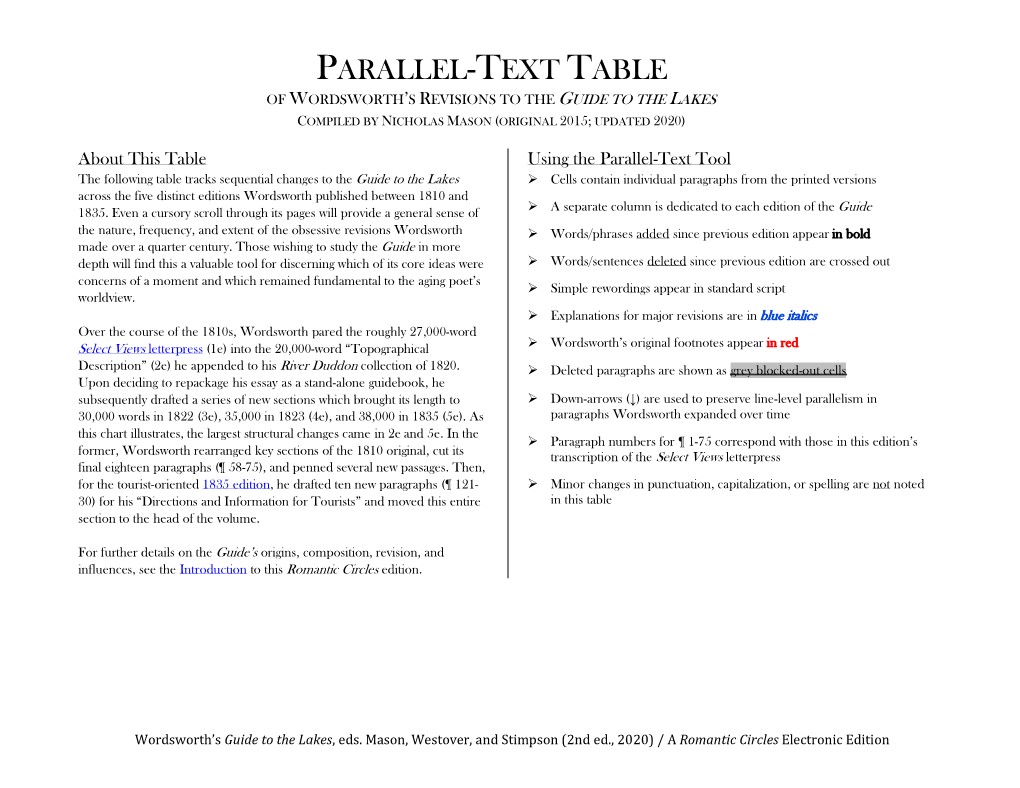 Wordsworth's Guide to the Lakes / a Romantic Circles Electronic Edition