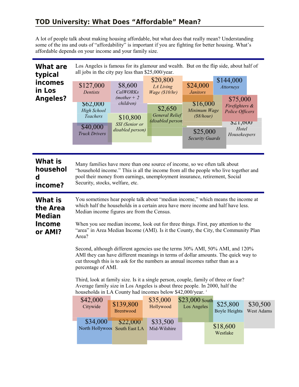 TOD University: What Does Affordable Mean? s1