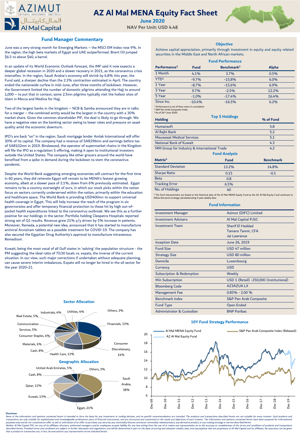 AZ Al Mal MENA Equity Fact Sheet June 2020 NAV Per Unit: USD 4.48