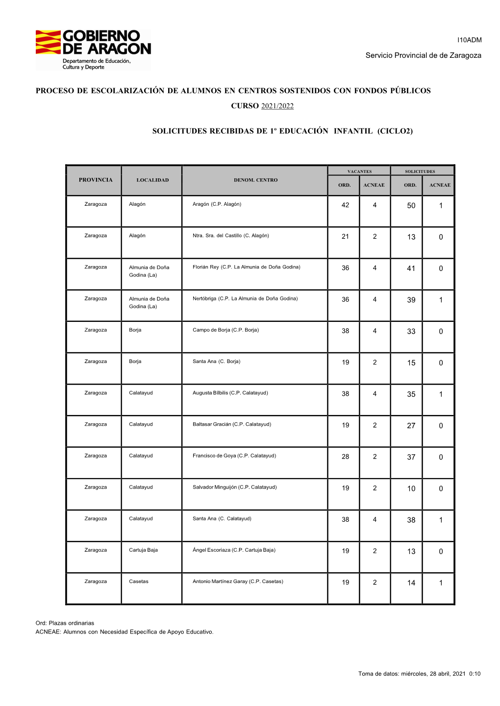 Plazas En Colegios De Zaragoza