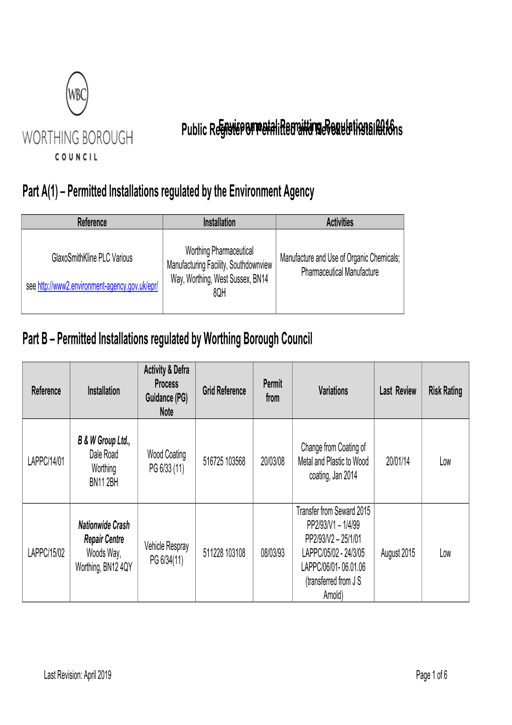 Public Register of Permitted and Revoked Installations