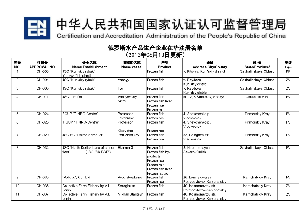 俄罗斯水产品生产企业在华注册名单 （2013年06月13日更新） 序号 注册号 企业名称 捕捞船名称 产品 地址 州/省 类型 No