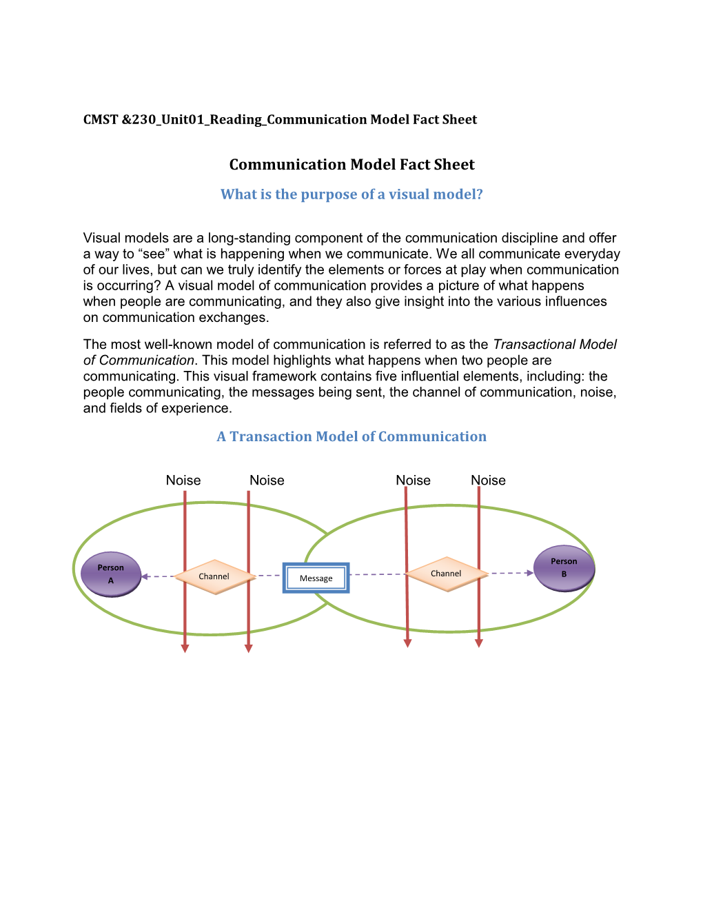 Communication Model Fact Sheet