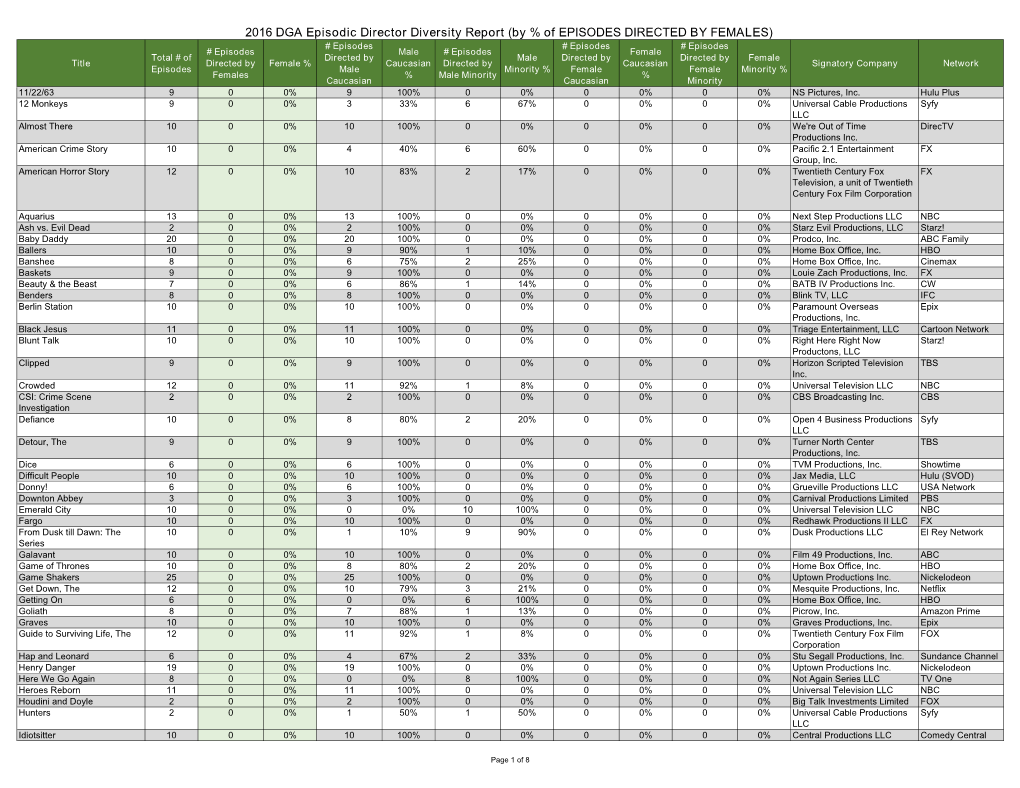 By % of EPISODES DIRECTED by FEMALES