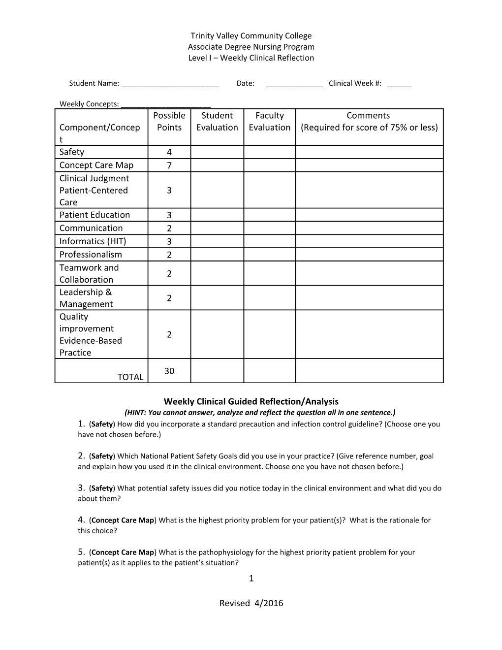 Patient Concept Care Map Level I