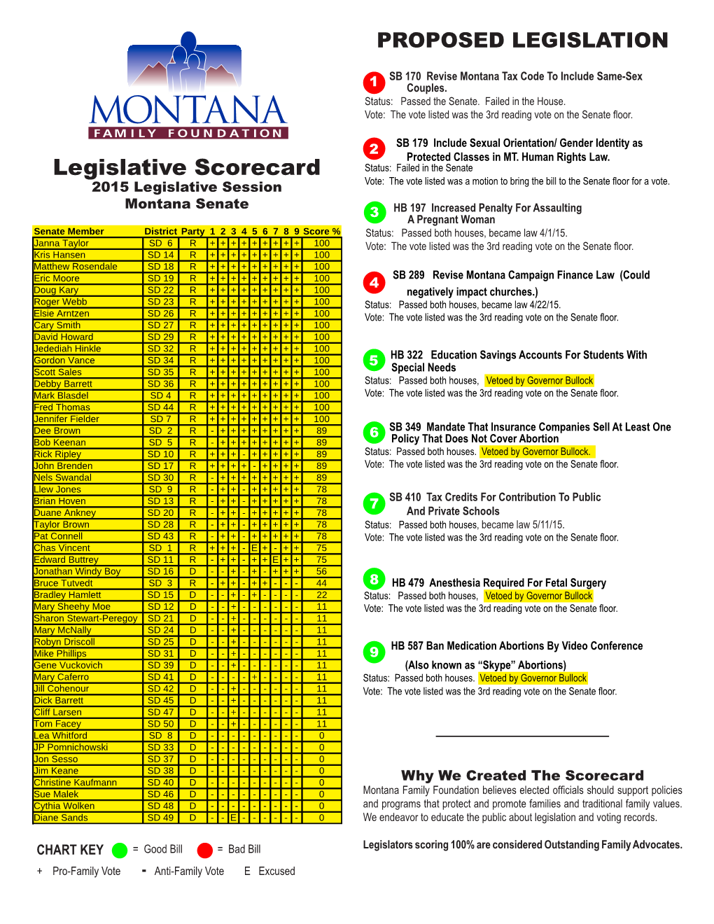 2015 Legislative Scorecard