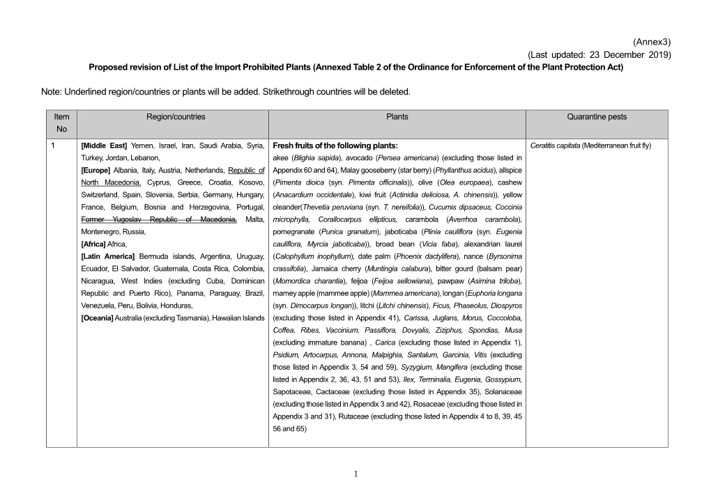 (Annex3) (Last Updated: 23 December 2019) Note: Underlined Region/Countries Or Plants Will Be Added. Strikethrough Countries