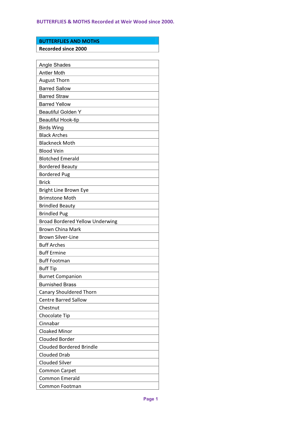 BUTTERFLIES & MOTHS Recorded at Weir Wood Since 2000