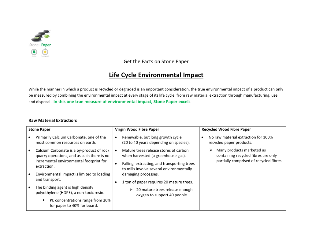 Life Cycle Environmental Impact