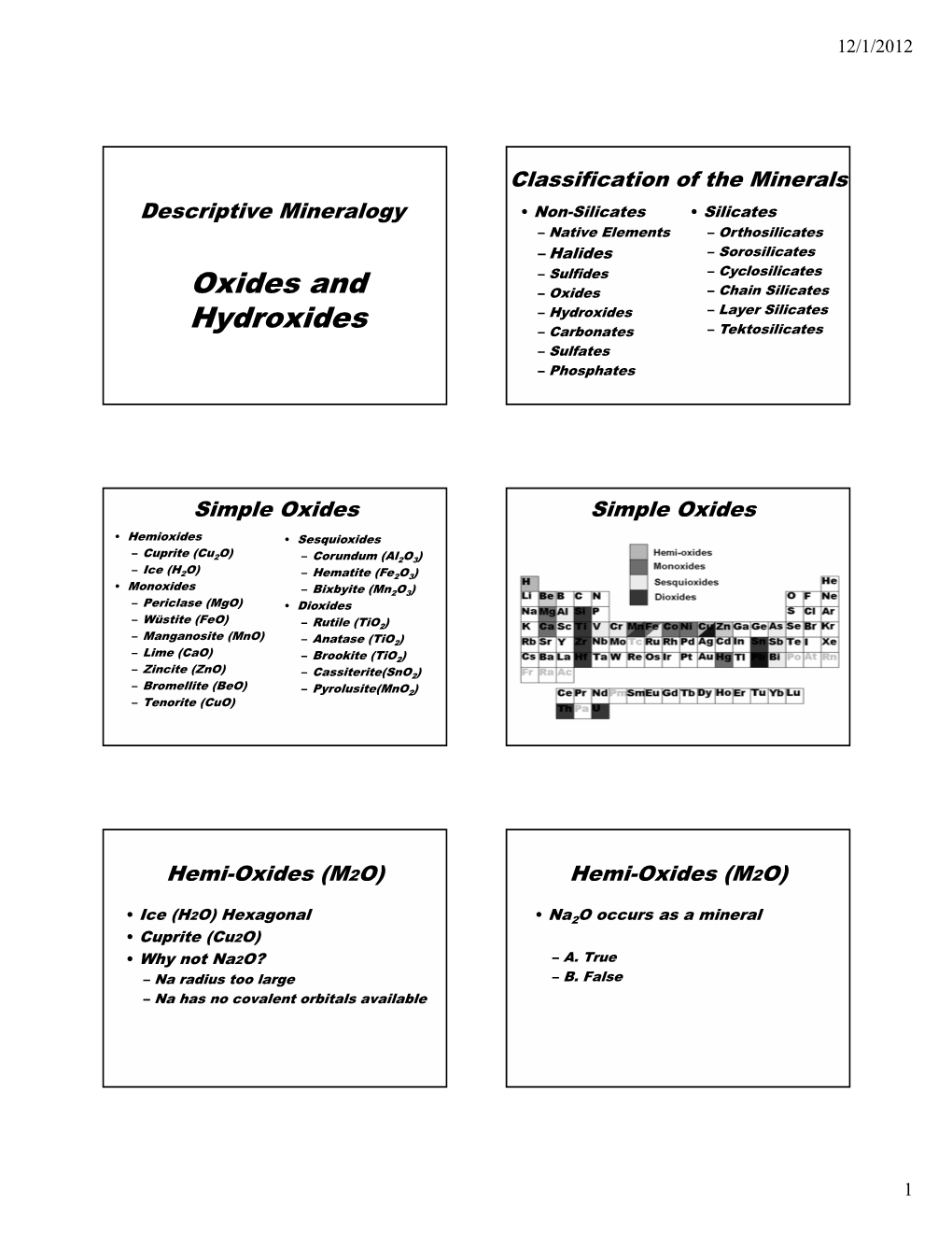 Oxides and Hydroxides