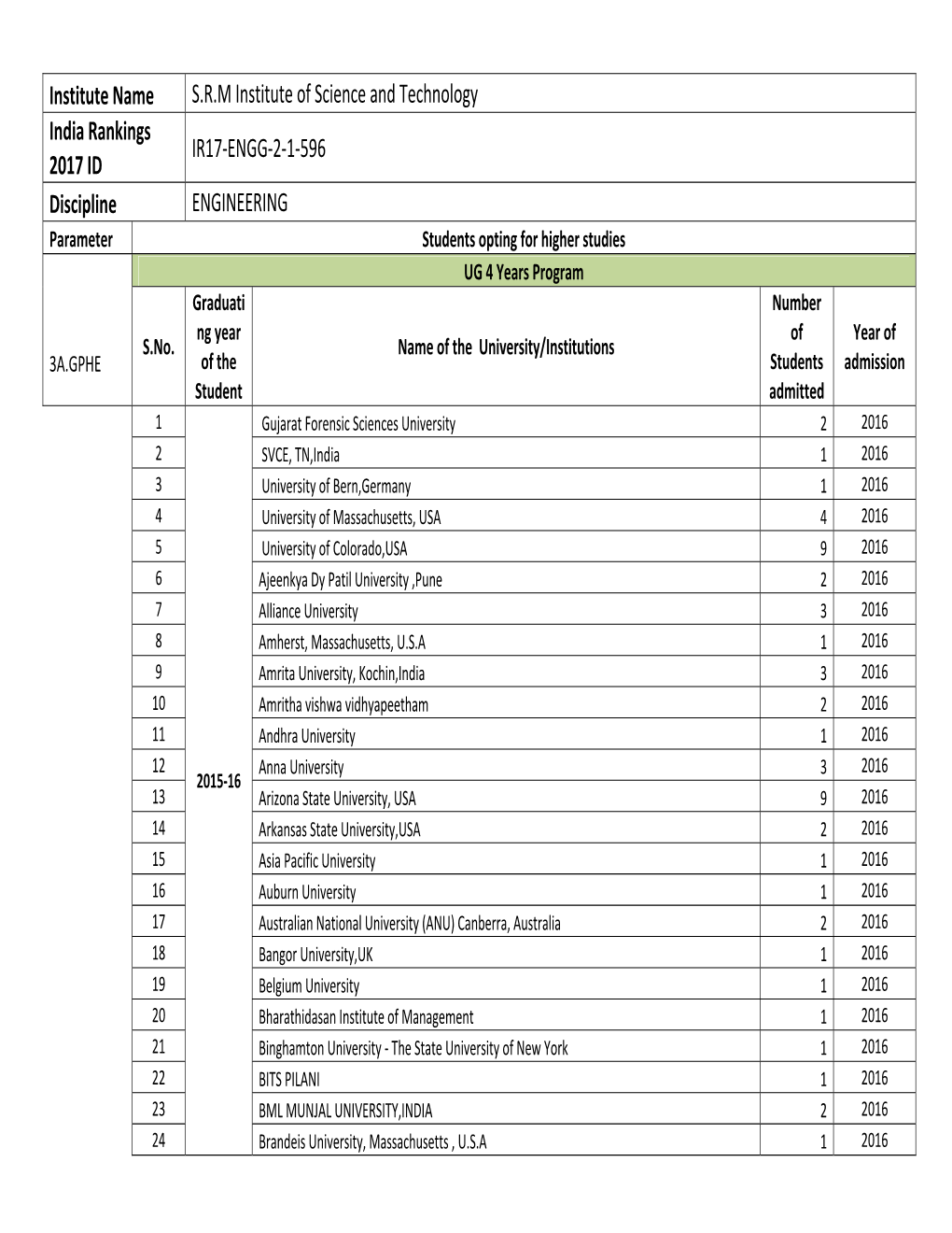 Institute Name S.R.M Institute of Science And