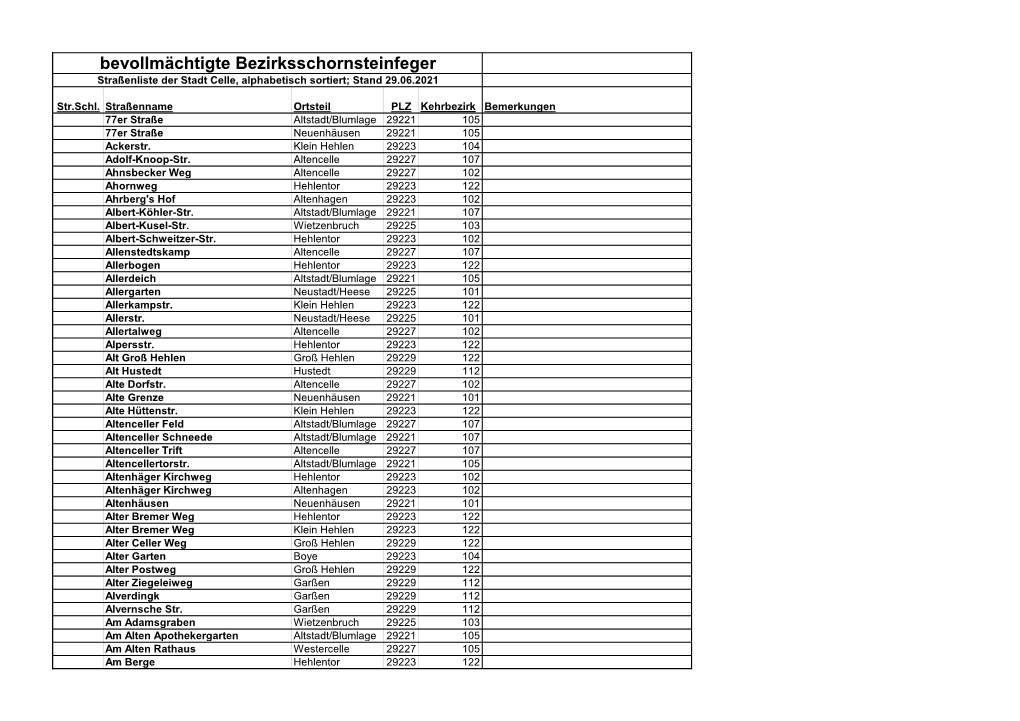 Bevollmächtigte Bezirksschornsteinfeger Straßenliste Der Stadt Celle, Alphabetisch Sortiert; Stand 29.06.2021