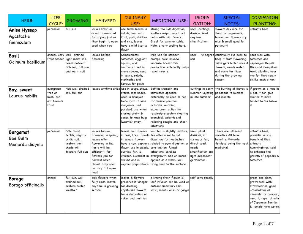 Of 7 HERB: LIFE CYCLE