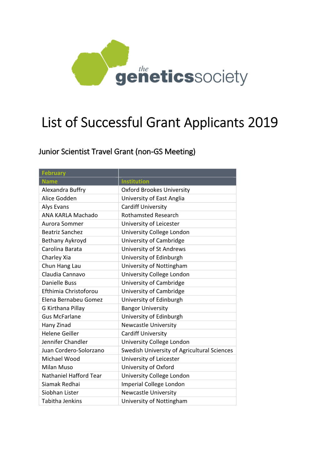 List of Successful Grant Applicants 2019