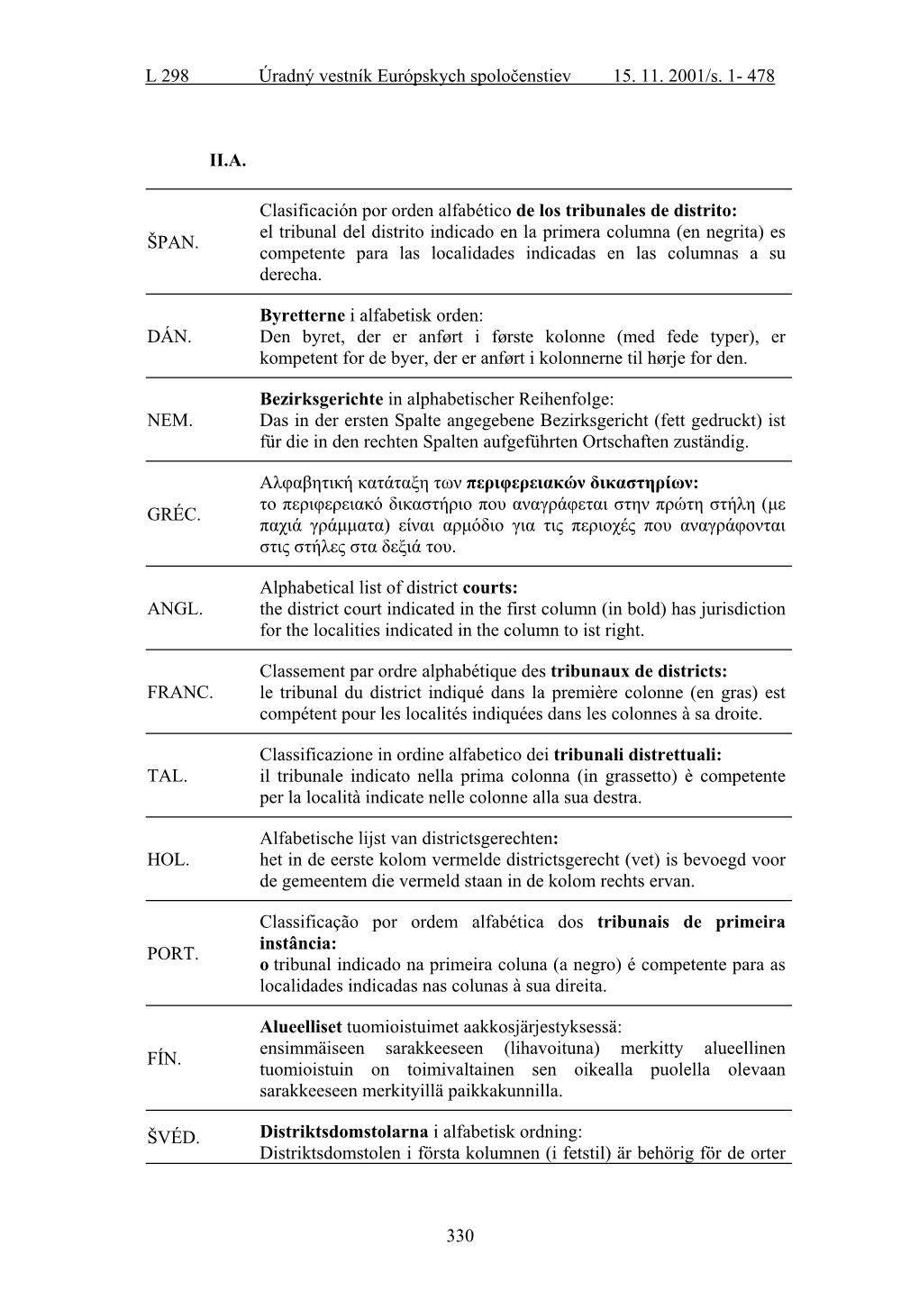 L 298 Úradný Vestník Európskych Spoločenstiev 15. 11. 2001/S