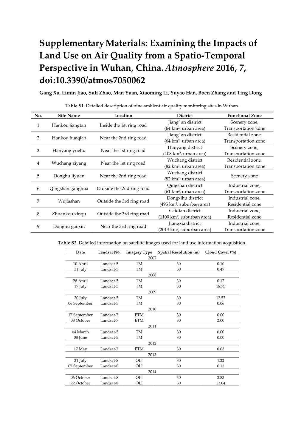 Examining the Impacts of Land Use on Air Quality from a Spatio-Temporal Perspective in Wuhan, China