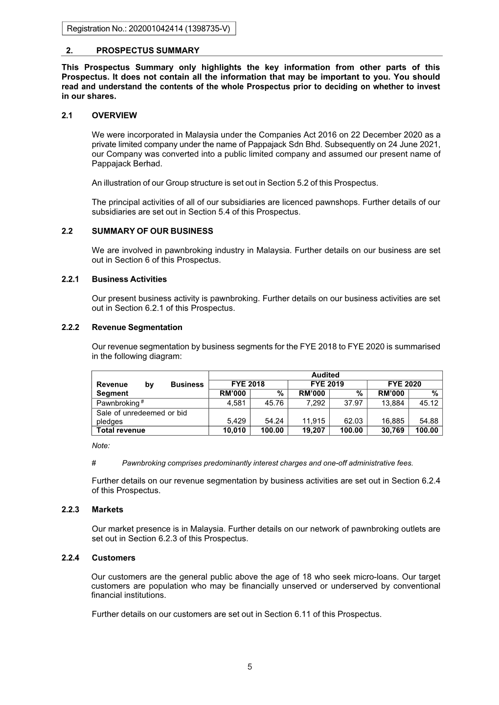 Registration No.: 202001042414 (1398735-V) 5 2. PROSPECTUS