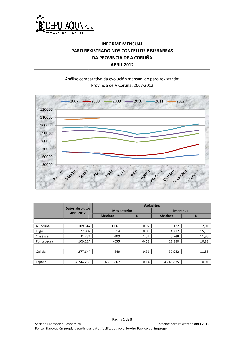 Paro Abril 2012