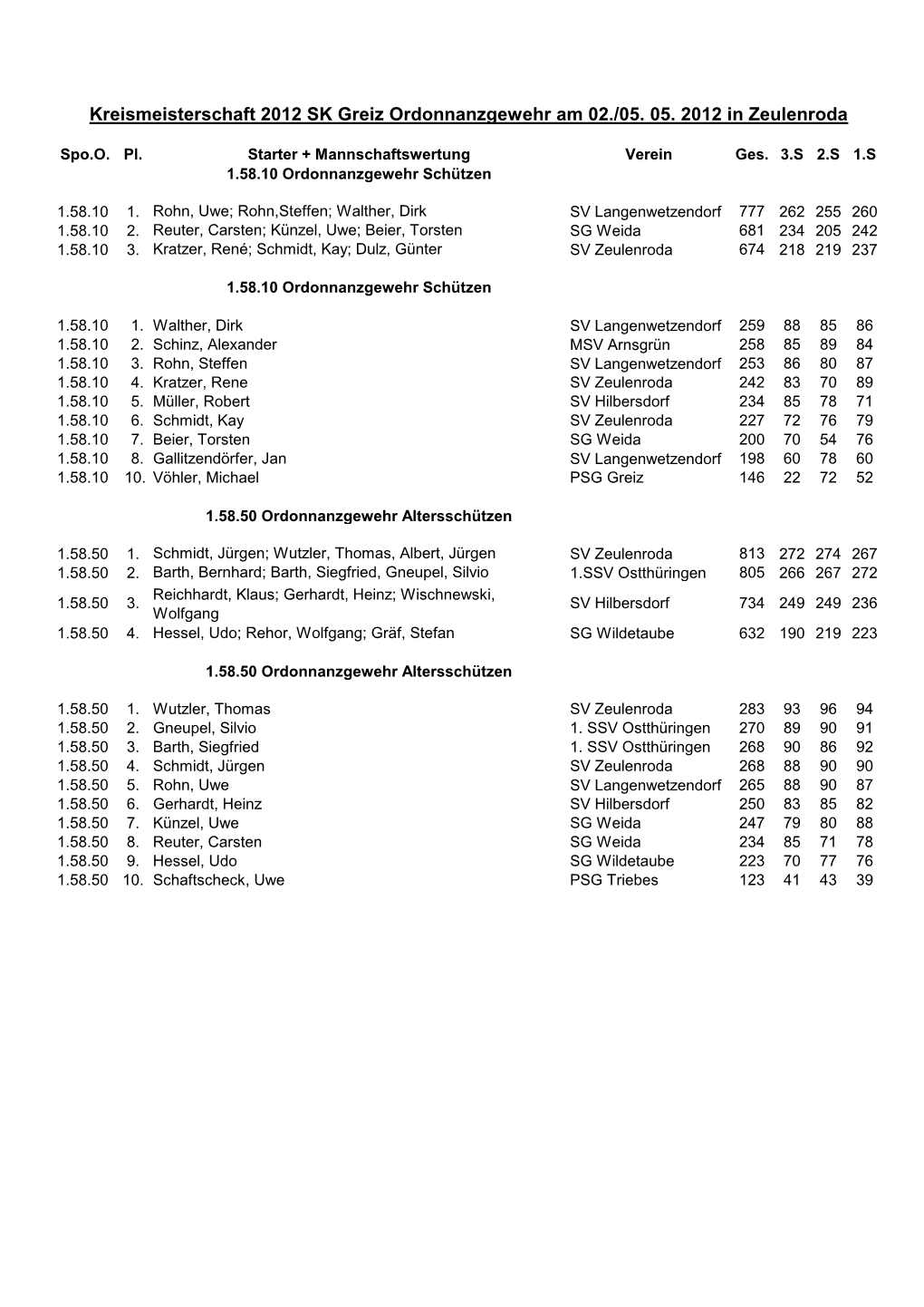 Kreismeisterschaft 2012 SK Greiz Ordonnanzgewehr Am 02./05. 05