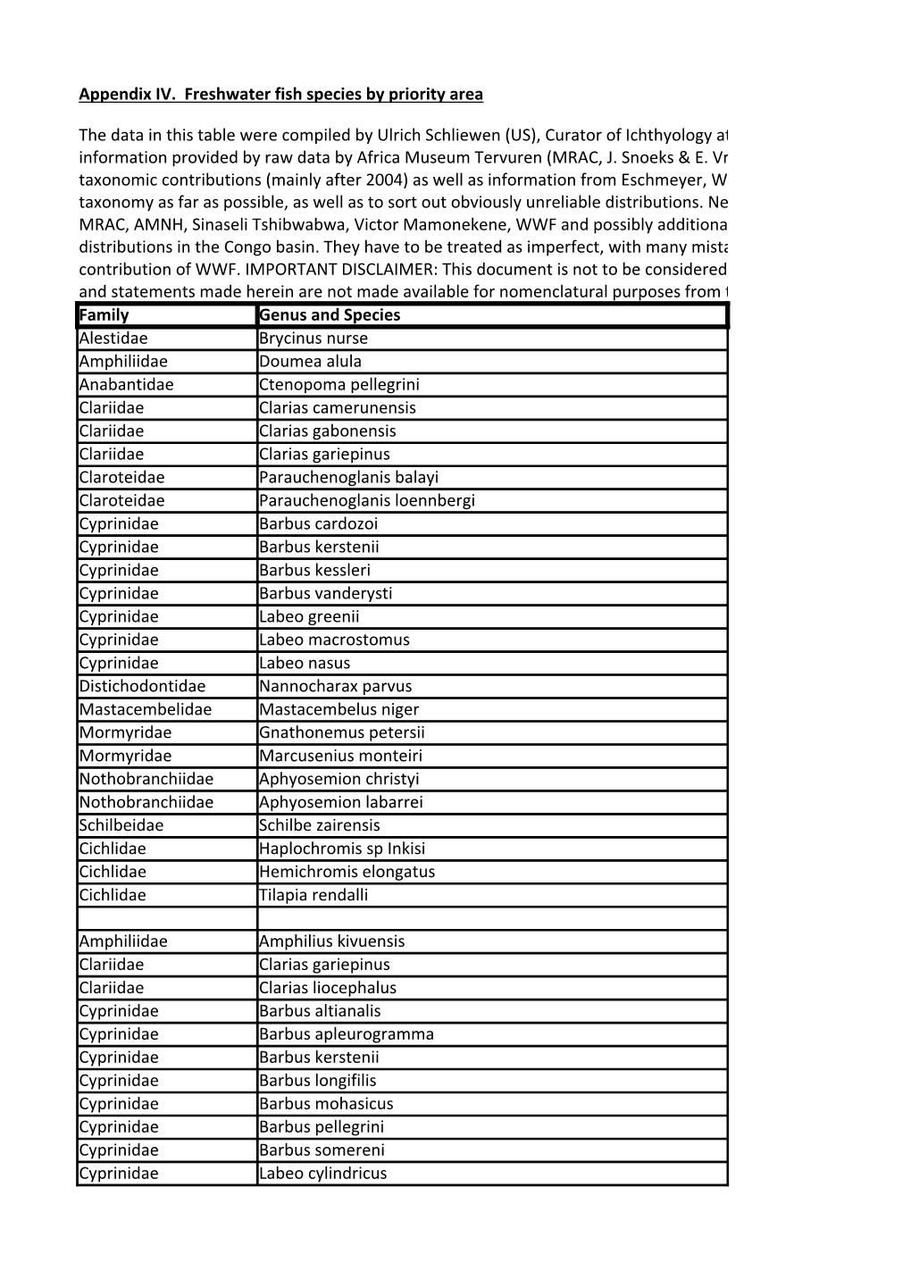 Appendix IV Freshwater Fish Species by Priority Area