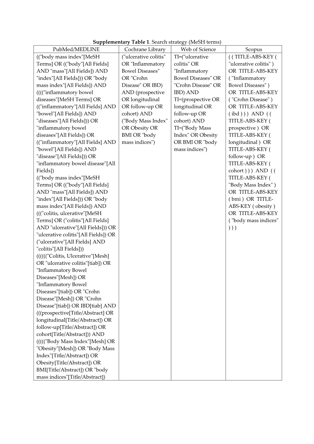 Pubmed/MEDLINE Cochrane Library Web of Science Scopus