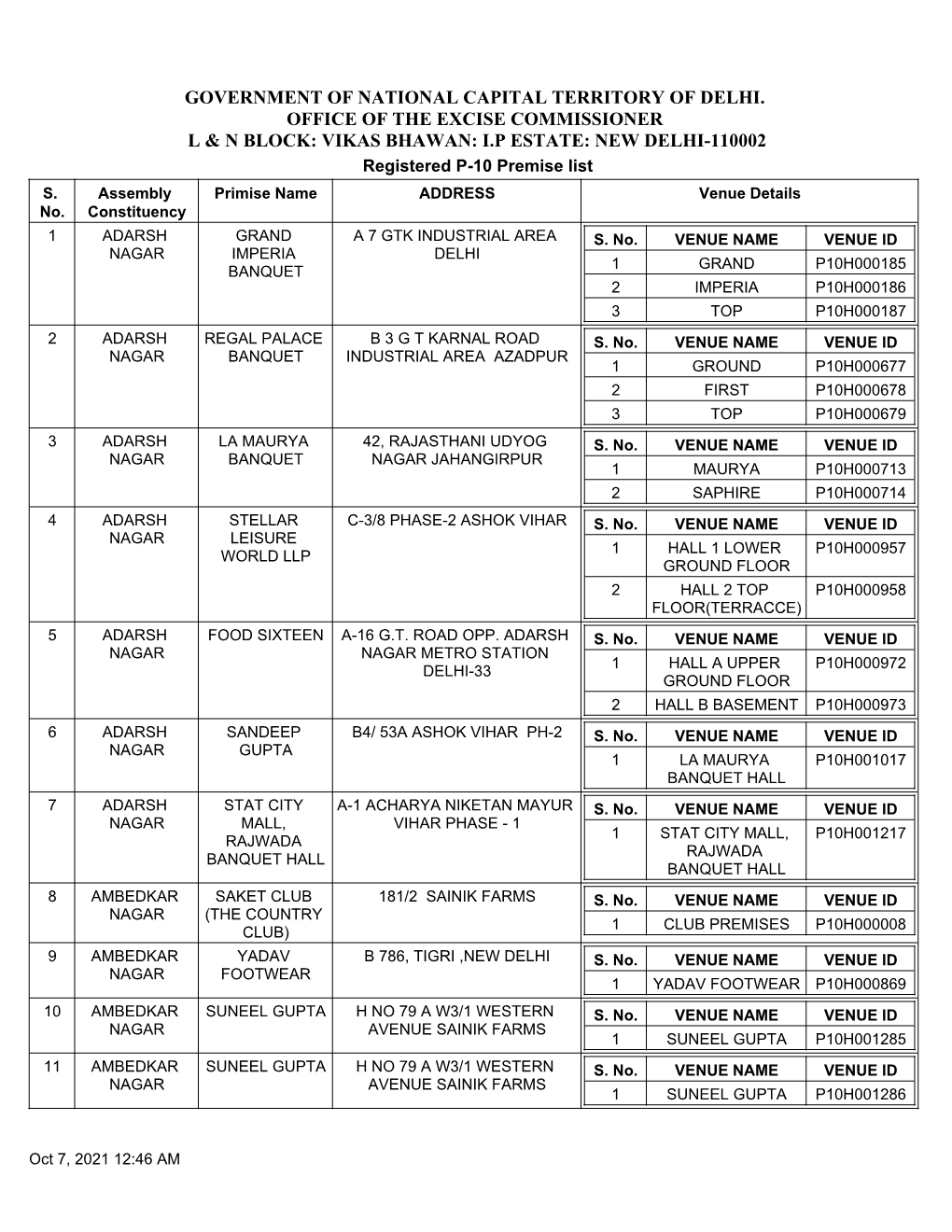 Vikas Bhawan: Ip Estate: New Delhi-110002