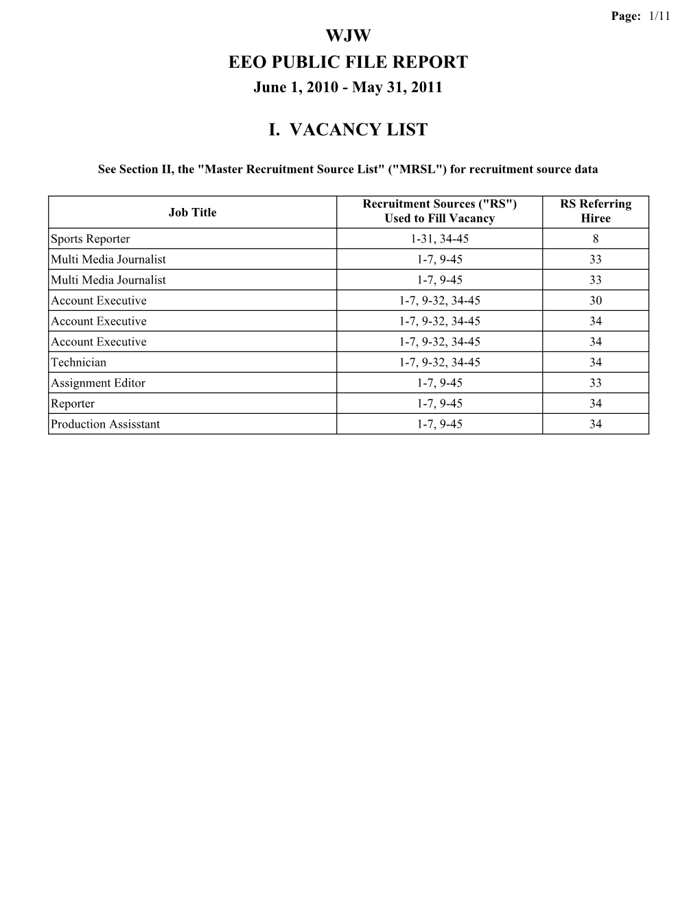 Wjw Eeo Public File Report I. Vacancy List