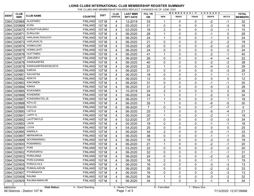 Membership Register MBR0009