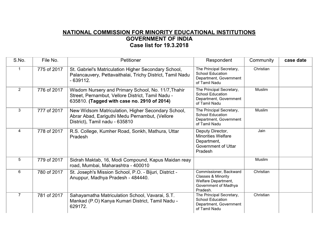 NATIONAL COMMISSION for MINORITY EDUCATIONAL INSTITUTIONS GOVERNMENT of INDIA Case List for 19.3.2018