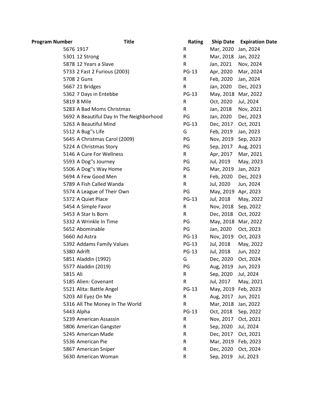 Program Number Title Rating Ship Date Expiration Date 5676 1917 R Mar, 2020 Jan, 2024 5301 12 Strong R Mar, 2018 Jan, 2022 5878