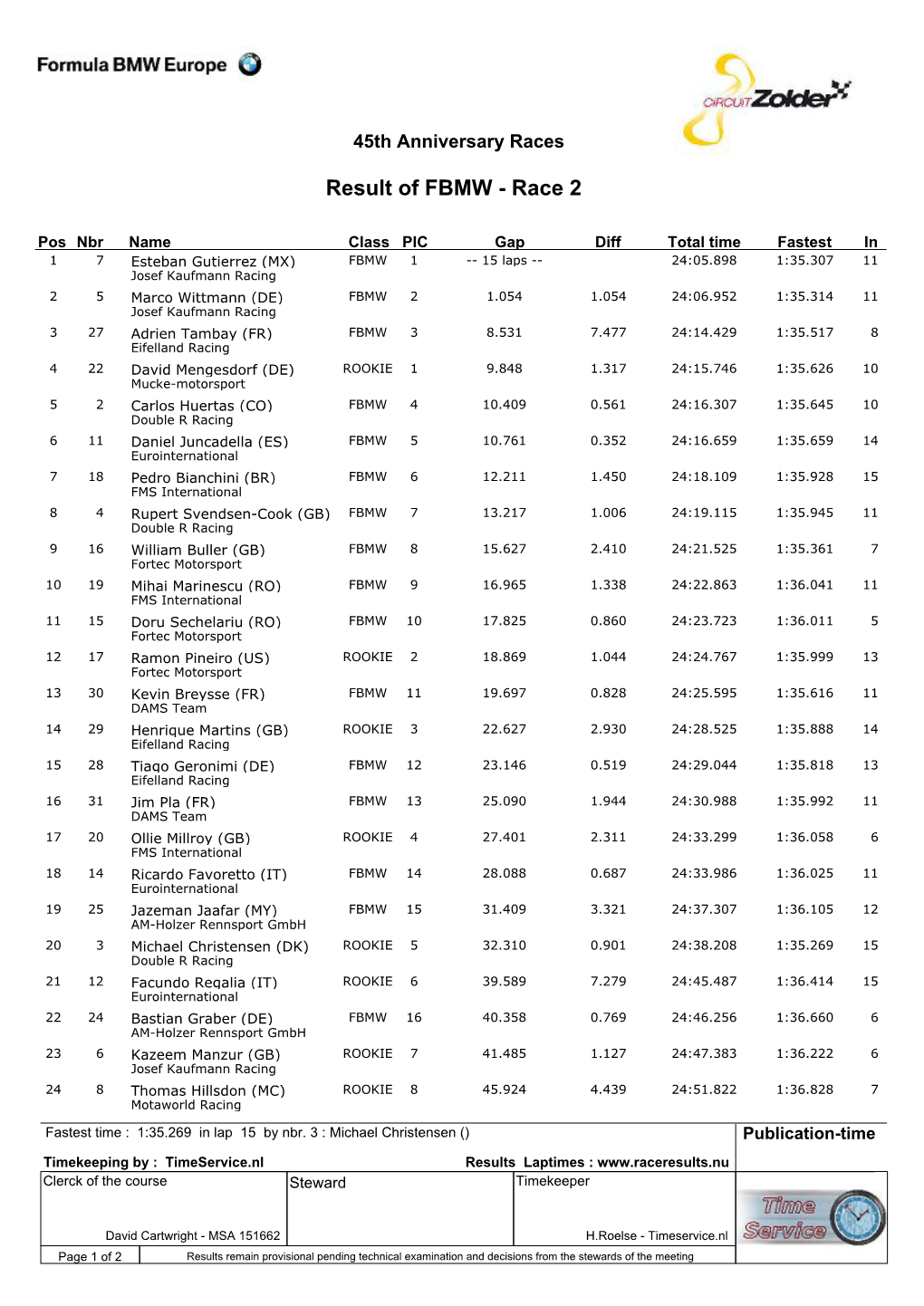 Result of FBMW - Race 2